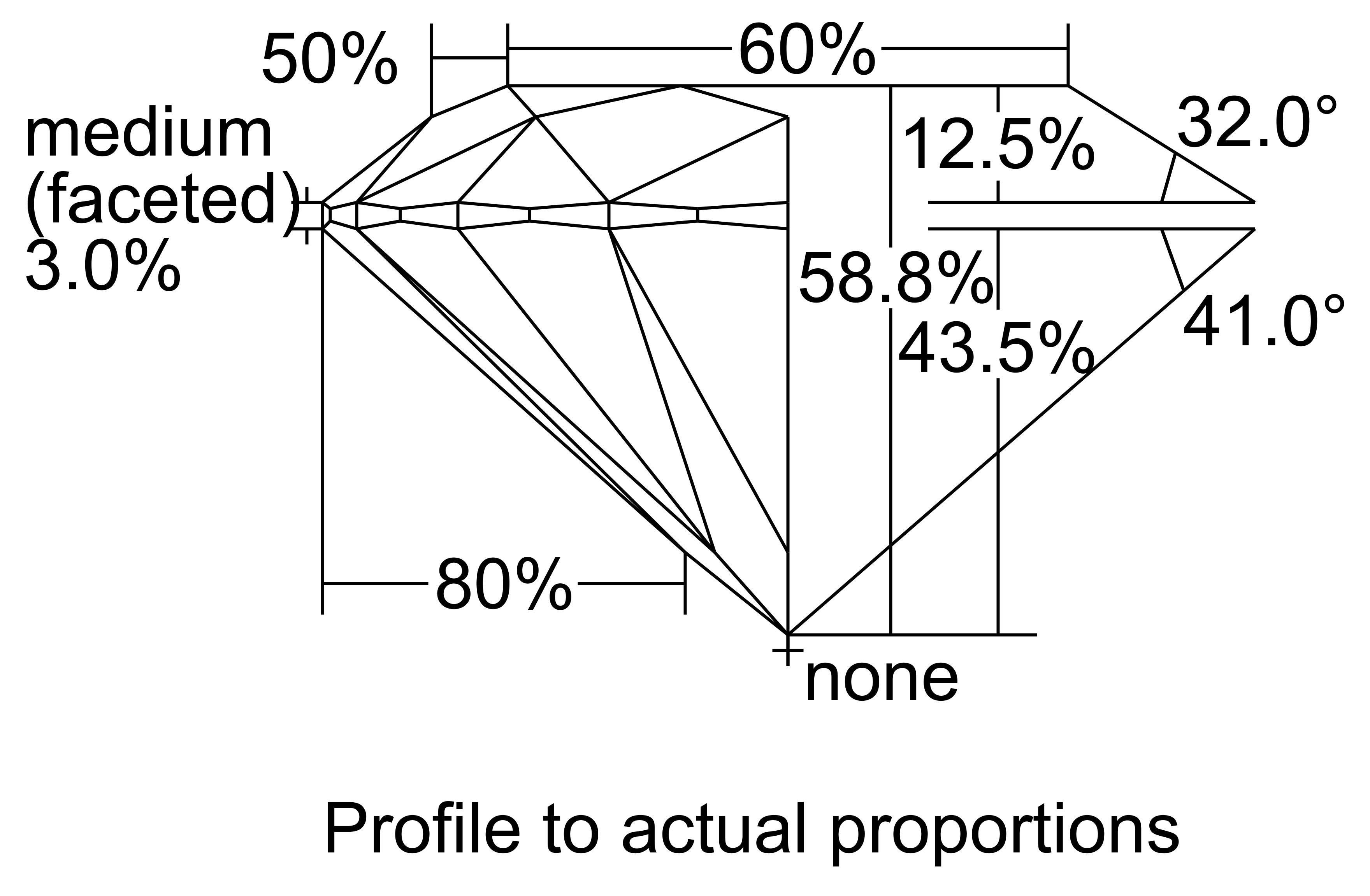 Excellent DIAMOND SPECIFICATIONS