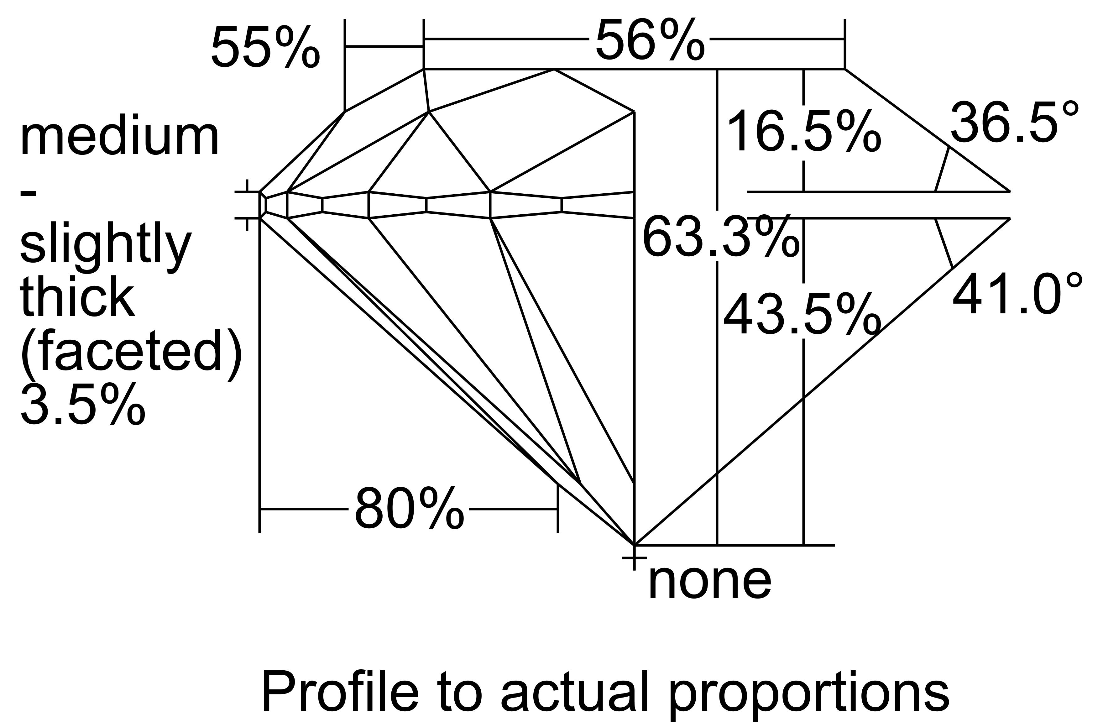 Excellent DIAMOND SPECIFICATIONS